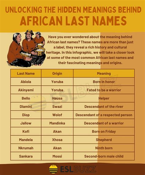 afrikanische nachnamen|100 African Last Names With Meanings And History